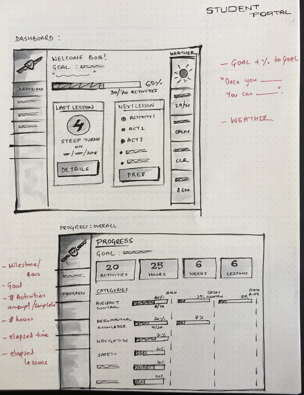 student sketches 2